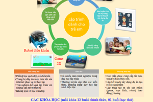 Tuyển sinh lớp lập trình trẻ em