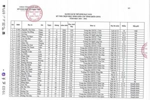 KẾT QUẢ KỲ THI CHỌN HỌC SINH GIỎI CẤP TỈNH KHỐI GDTX  NĂM HỌC 2021-2022